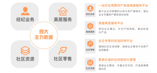 年報解讀 | 遠洋服務 規模突破億方，多驅并行促進收入增長——聚焦保潔服務